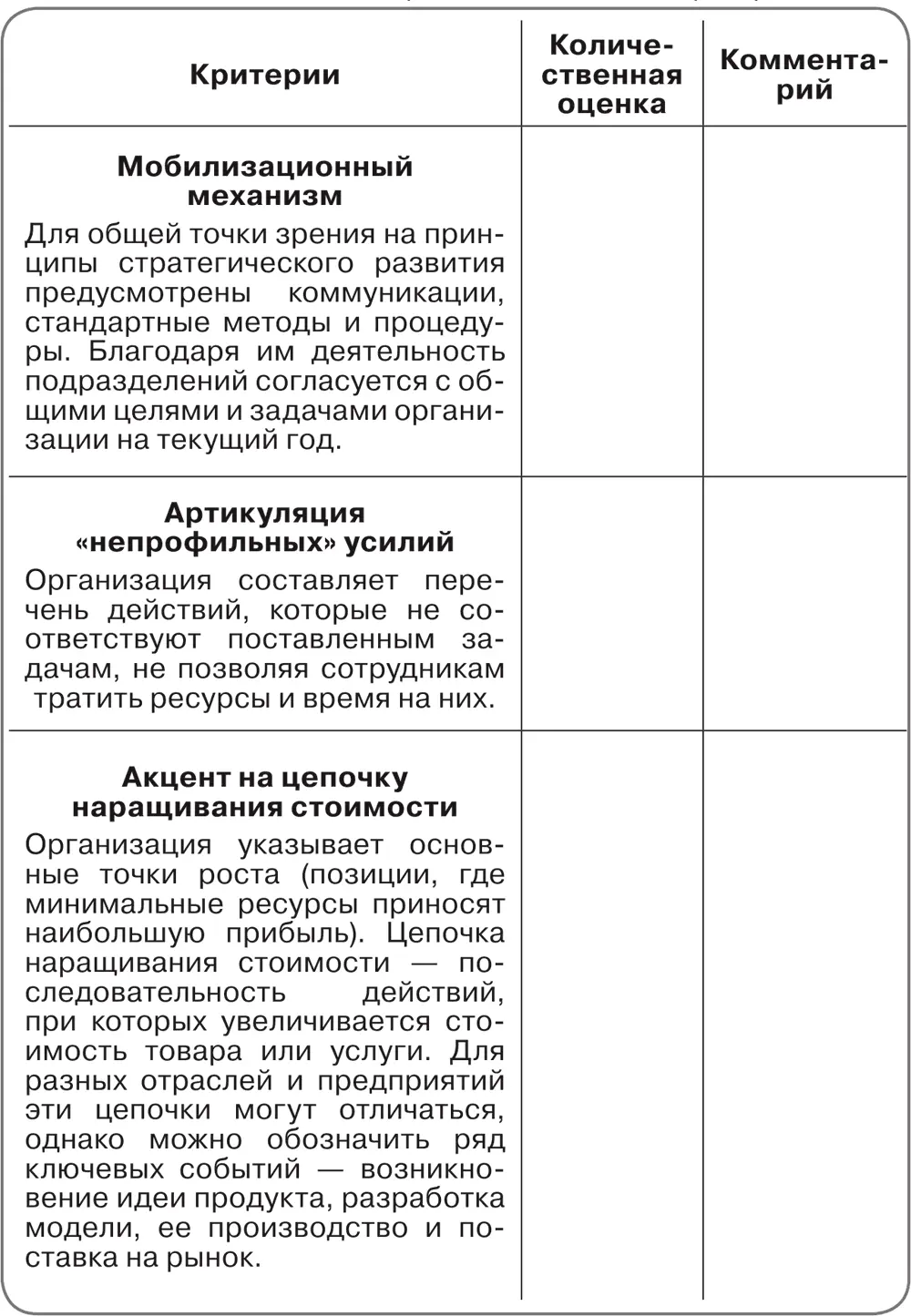 Организационная идентичность Перечисленные критерии помогут понять - фото 21
