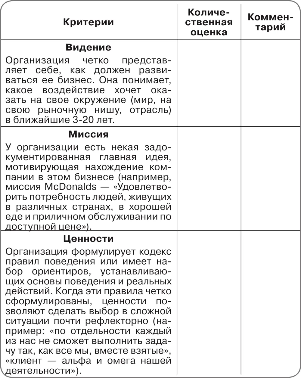 Восприятие окружающей среды и планы направленные вовне Эти параметры - фото 22