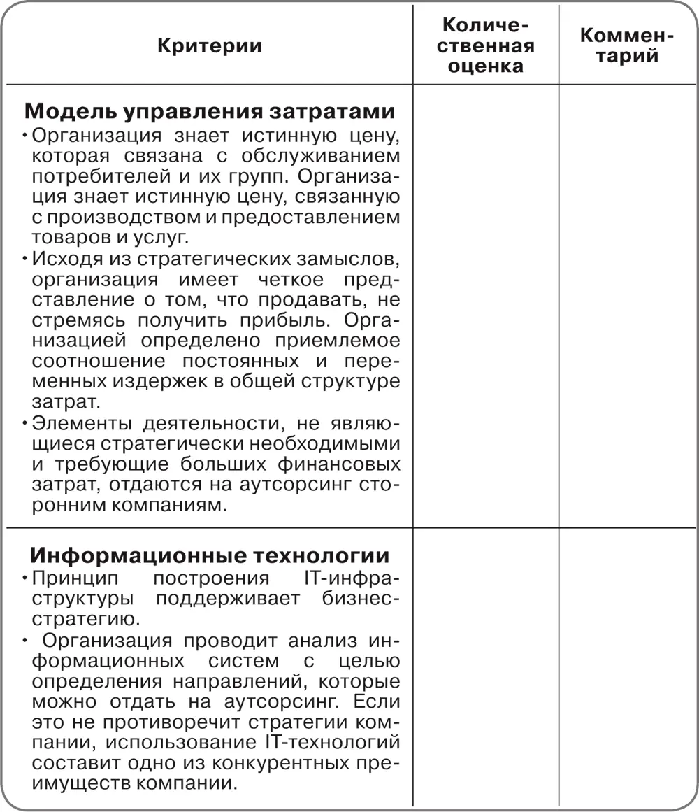 Товары и услуги Эти критерии помогут оценить эффективность компании с точки - фото 28