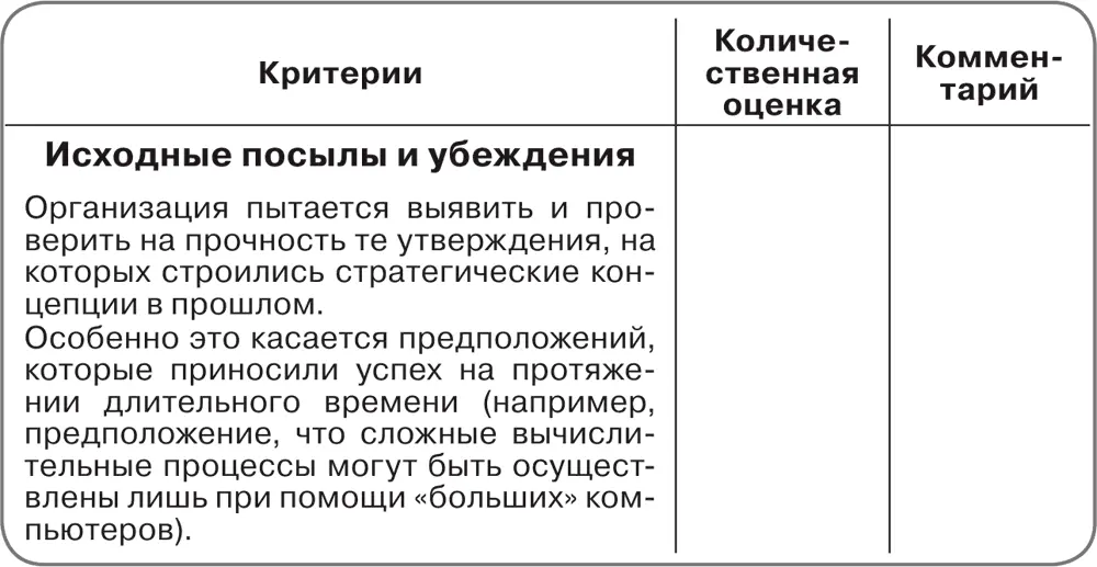 Оценка производственных успехов Перечисленные параметры позволят оценить - фото 31