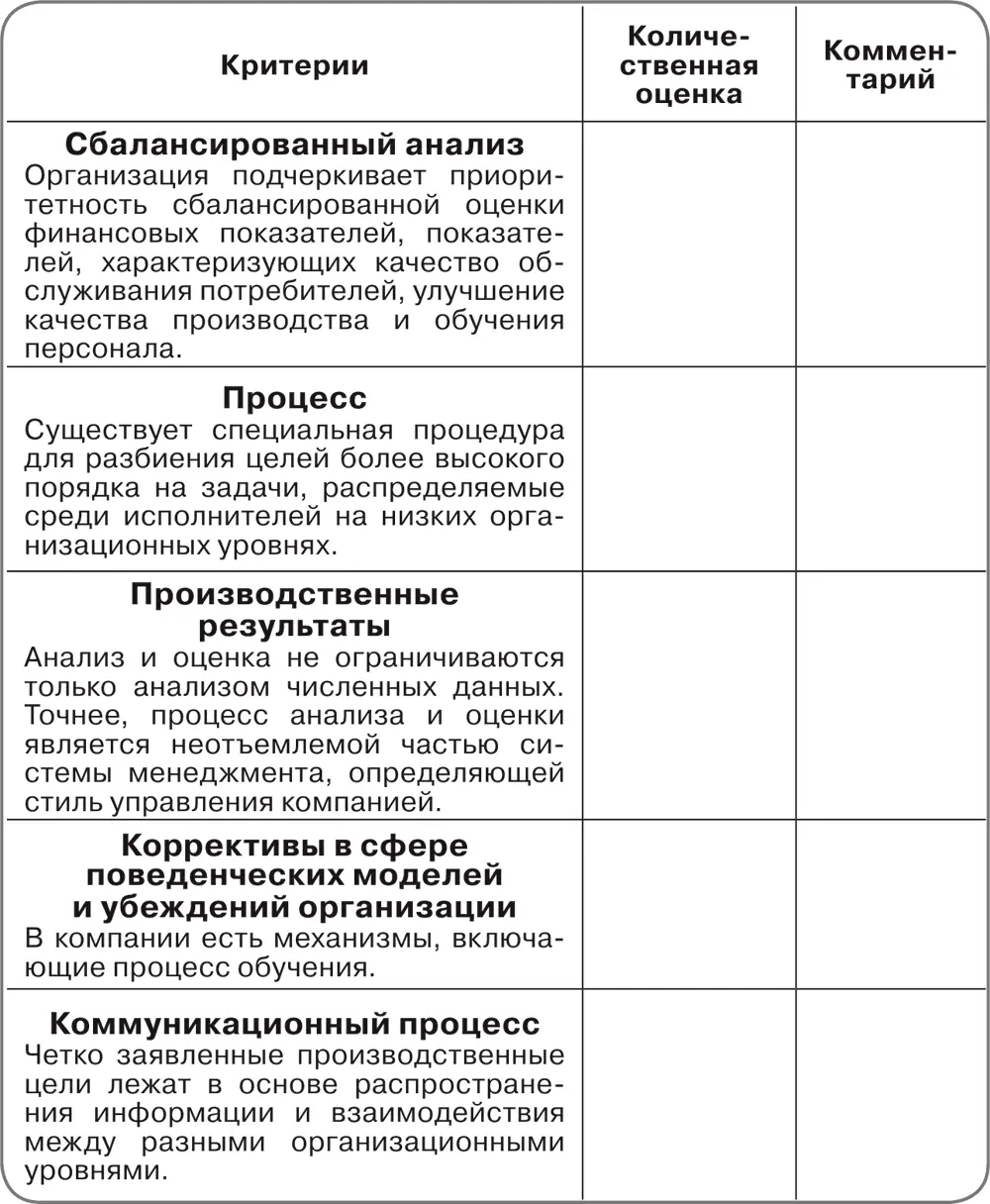 Лидерство Перечисленные ниже параметры позволяют оценить то насколько лидер - фото 33