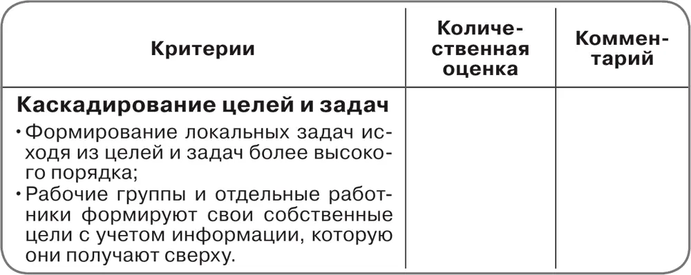 Лидерство Перечисленные ниже параметры позволяют оценить то насколько лидер - фото 34