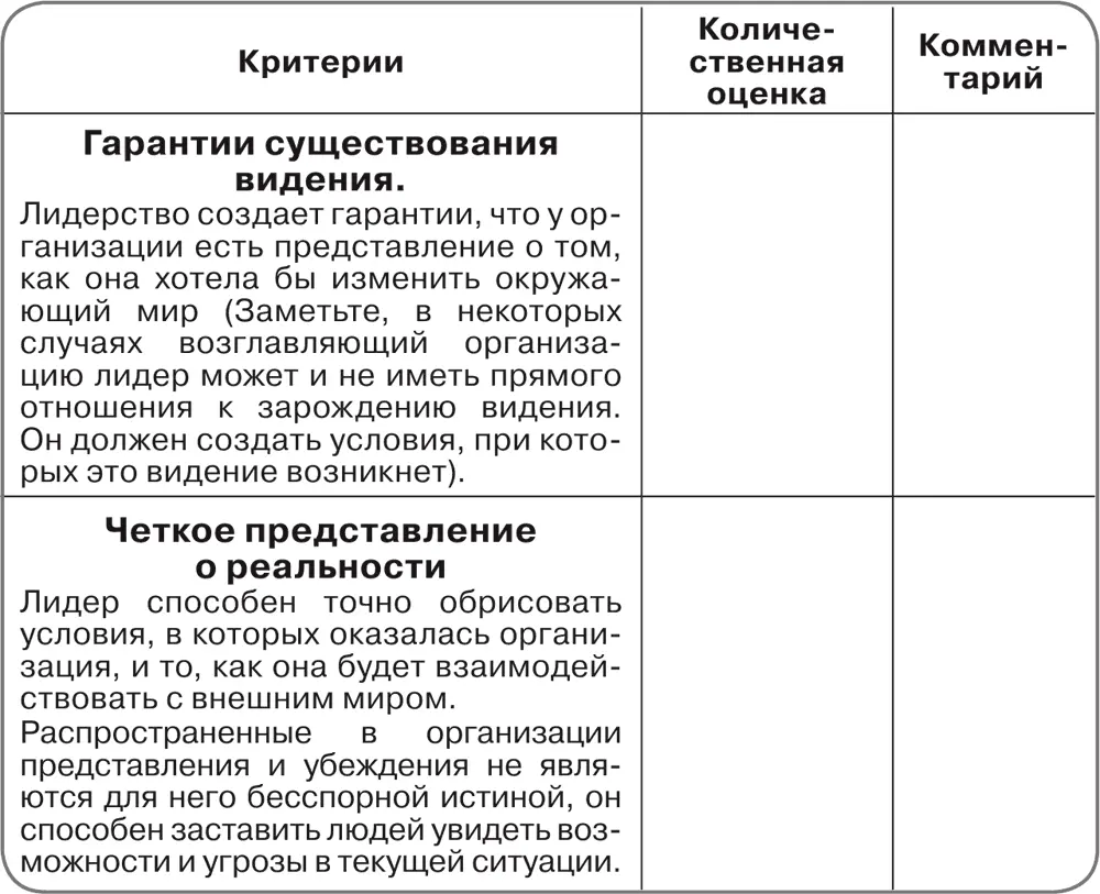 Эффективность процесса формирования стратегии Перечисленные параметры - фото 35