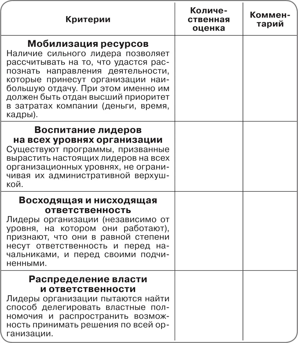 Эффективность процесса формирования стратегии Перечисленные параметры - фото 36