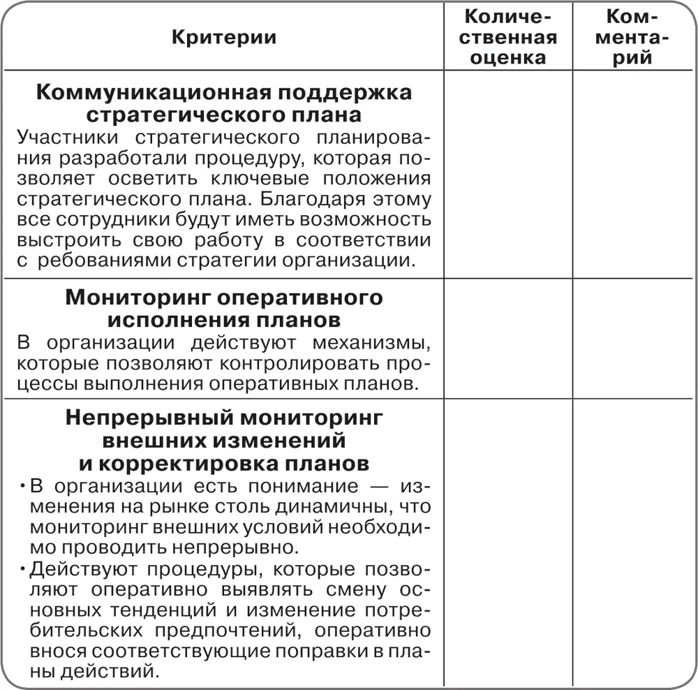 Интерпретация результатов Если вы оценили все параметры 7 баллами то не - фото 38