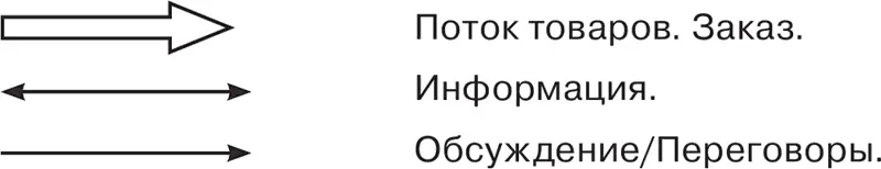 Соотвественно Вы должны описать окружение которое представляет собой - фото 52