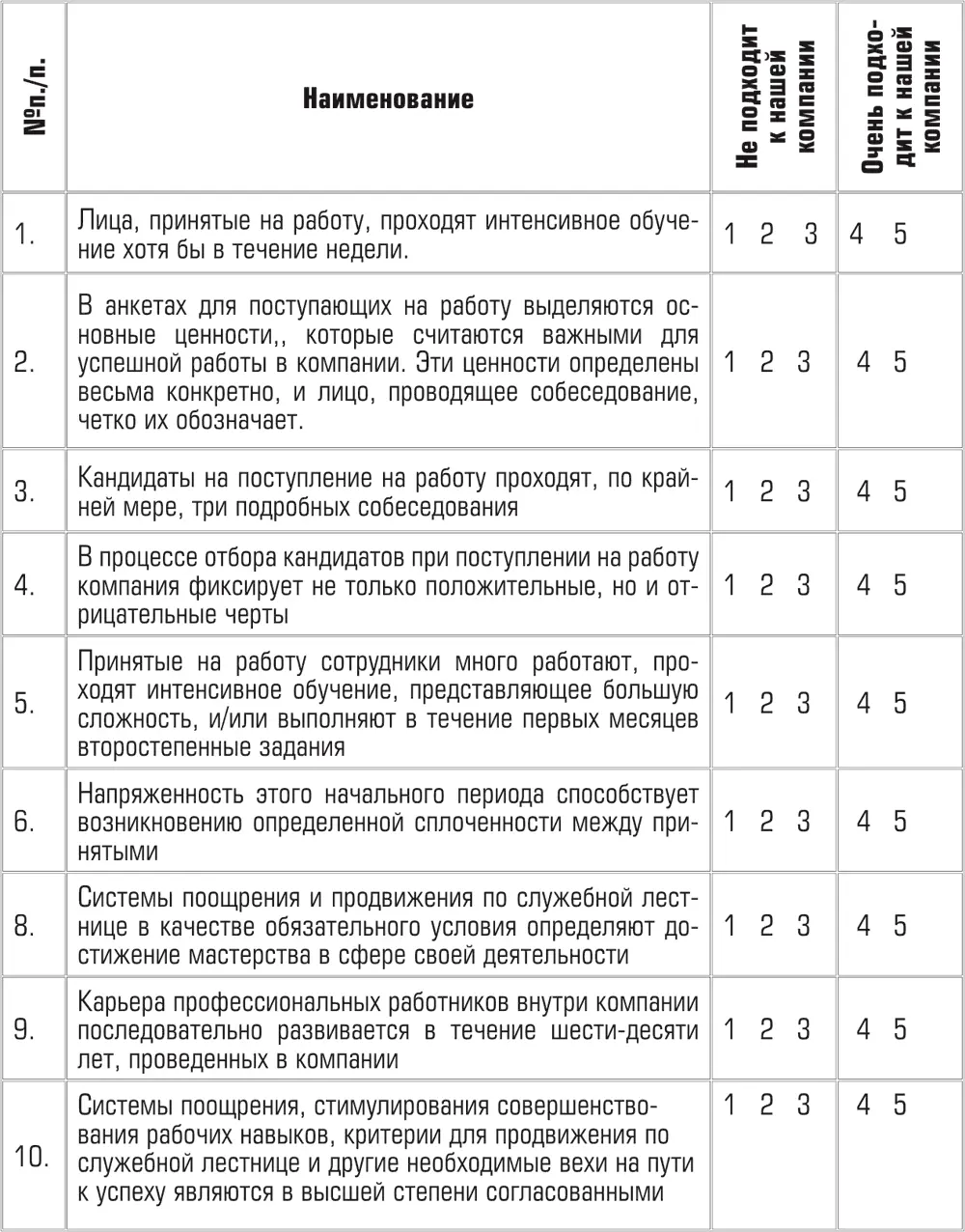 Для формирования нужной корпоративной культуры остро стоит вопрос кого Вы - фото 72