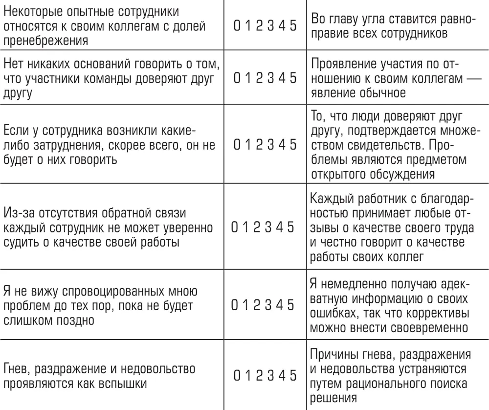 29 Десять перечисленных ниже пунктов связаны с процессами и процедурами - фото 89