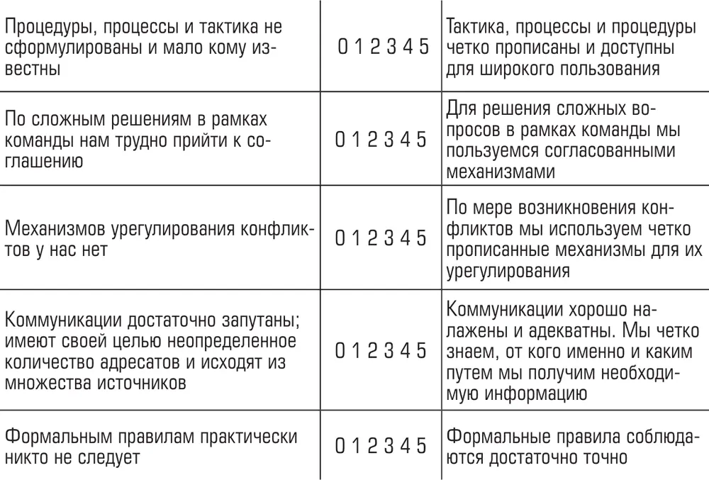 3 Метод метафора анализ образов организации Важную информацию можно - фото 91