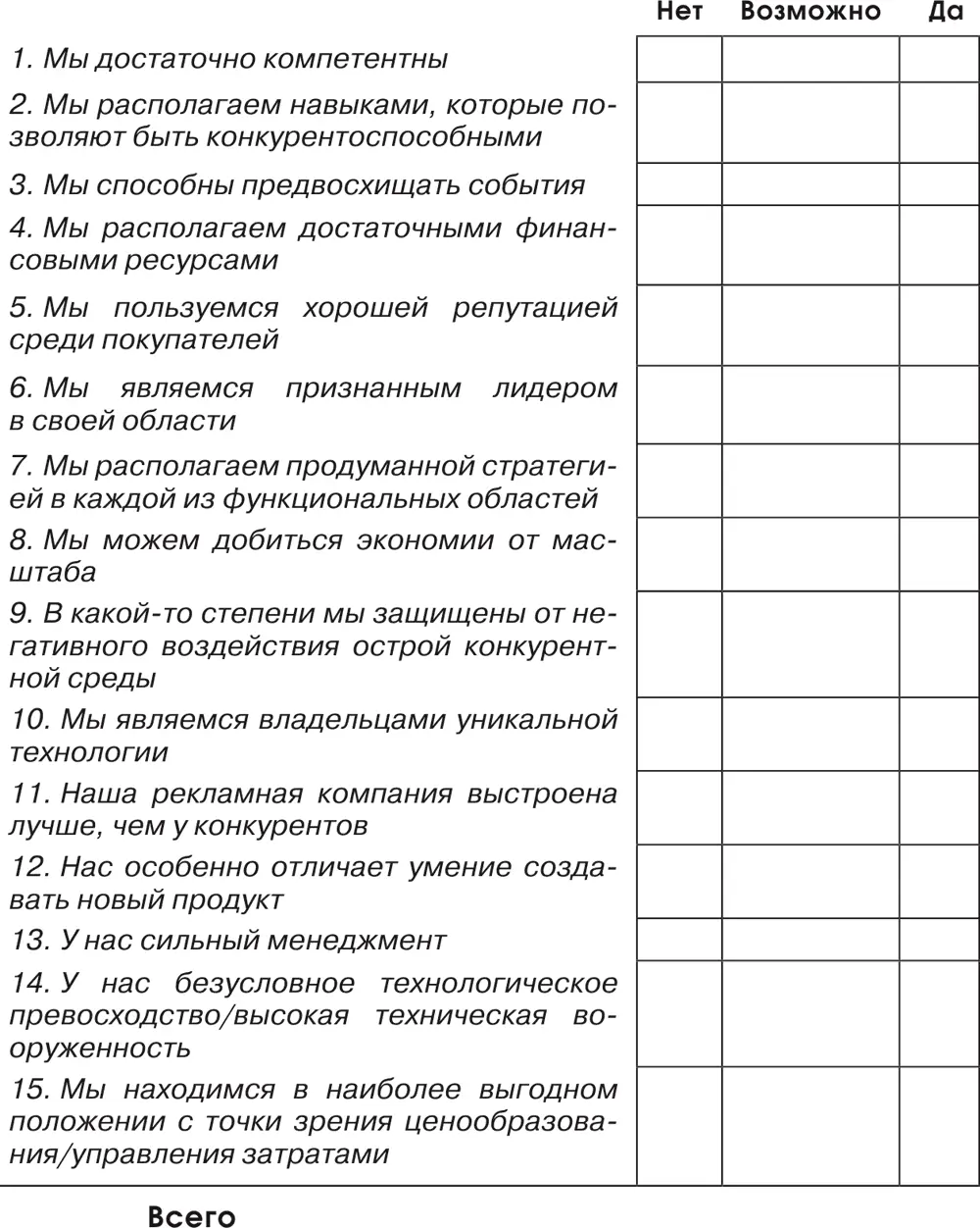 II Слабые стороны Напротив каждого утверждения поставьте галочку в - фото 113