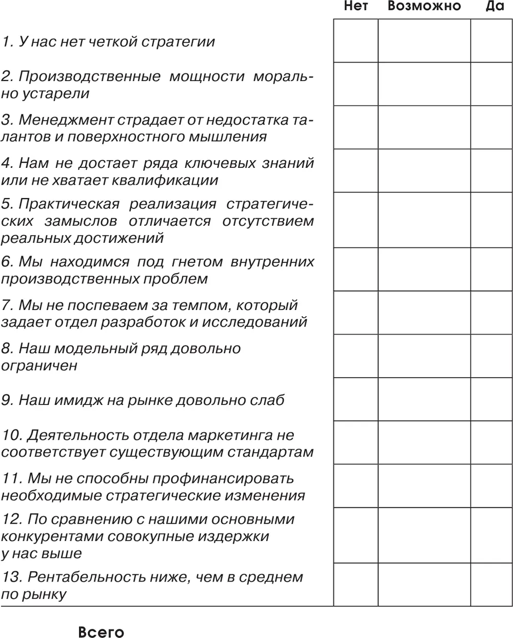 III Благоприятные возможности Напротив каждого утверждения поставьте галочку - фото 114