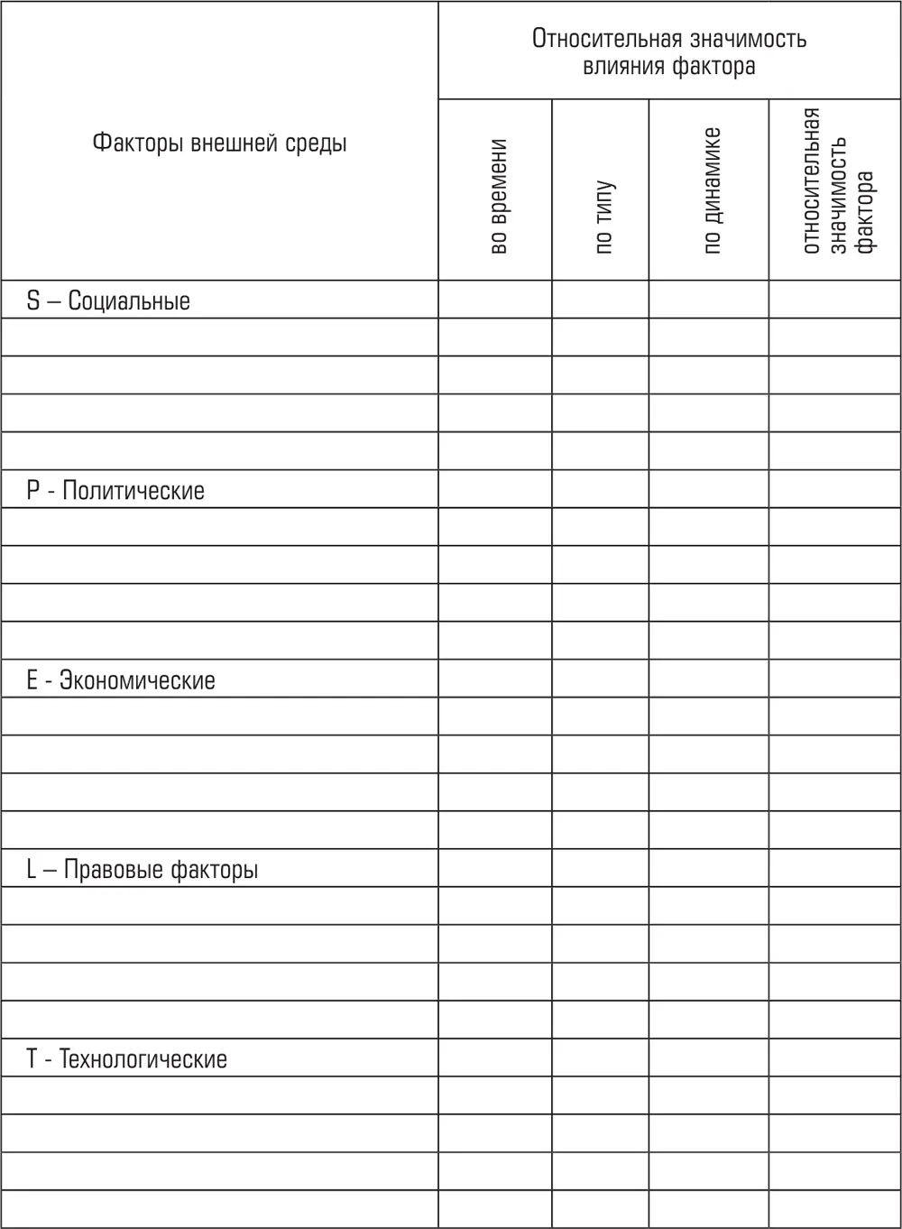 Приложение 3 Матрица выбора стратегии SPACEматрица Strategic Position and - фото 118