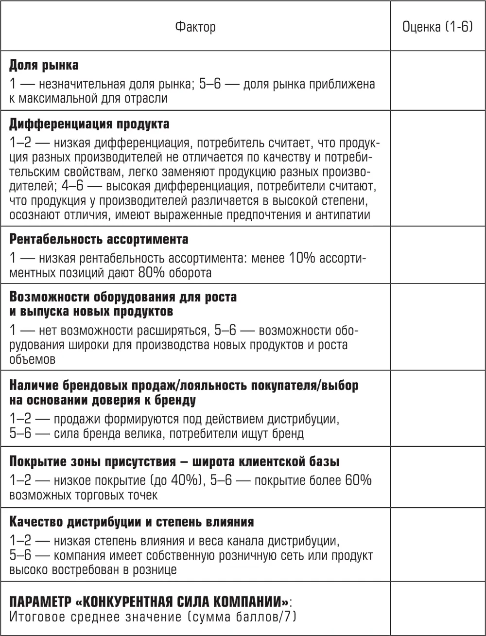 Параметр 4 Стабильность спроса и среды После определения всех 4 параметров - фото 121