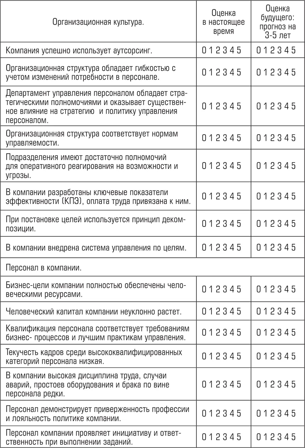 Приложение 5 Индикаторы показателей ENAPS В настоящем Приложении дан общи - фото 126