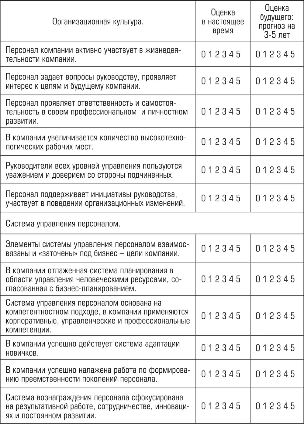 Приложение 5 Индикаторы показателей ENAPS В настоящем Приложении дан общий - фото 127