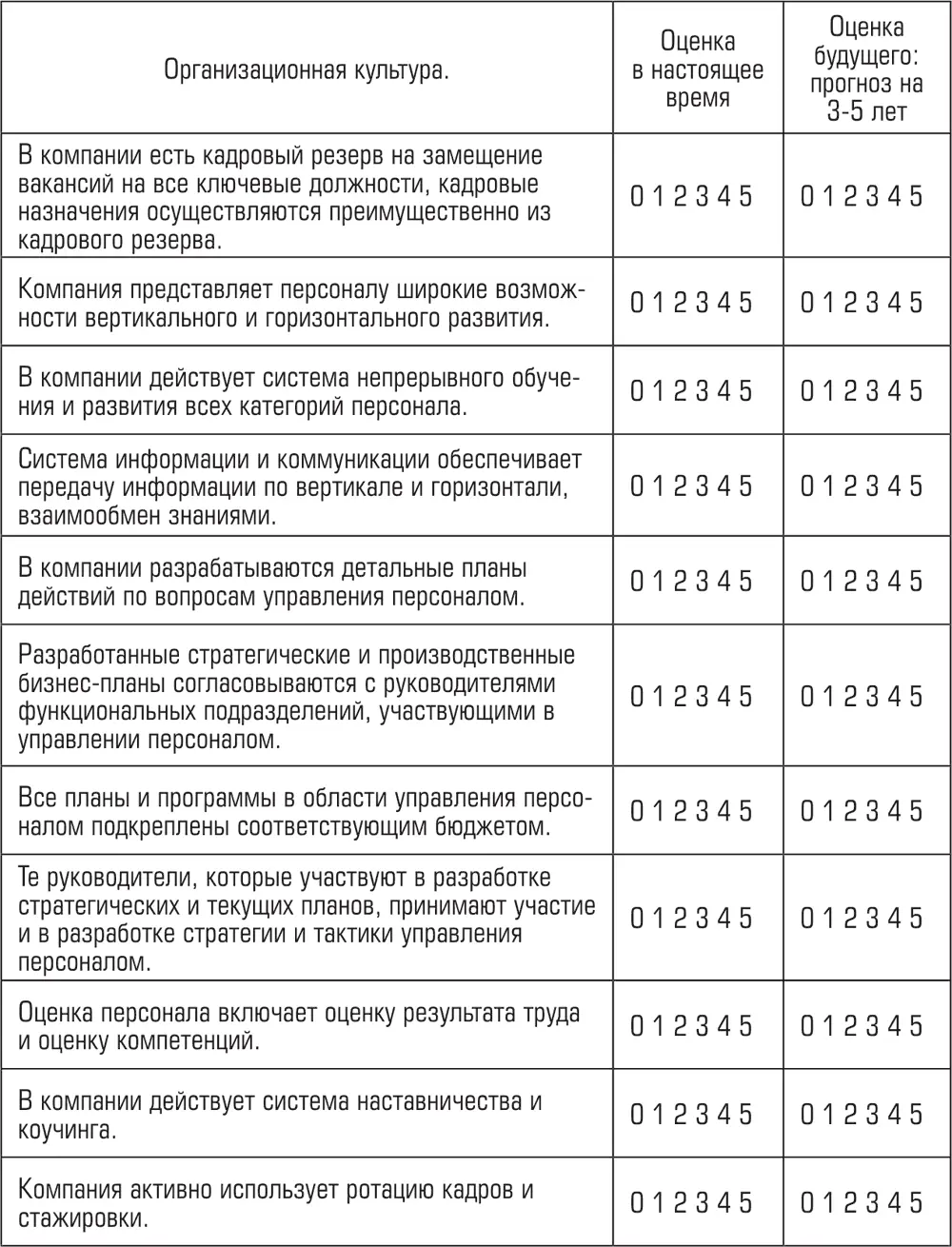 Приложение 5 Индикаторы показателей ENAPS В настоящем Приложении дан общий - фото 128