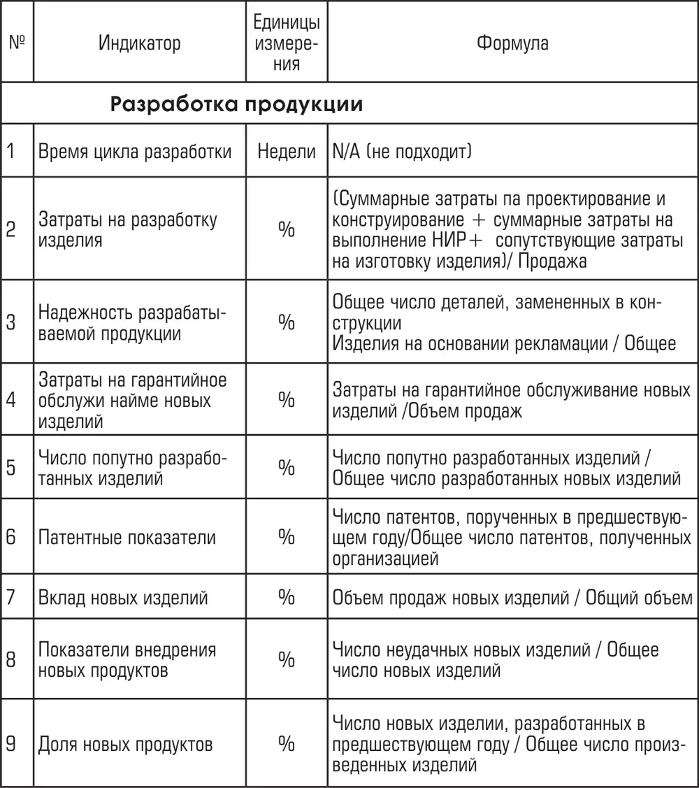 Максимальный результат или Как воспитать ответственных и инициативных сотрудников - фото 129
