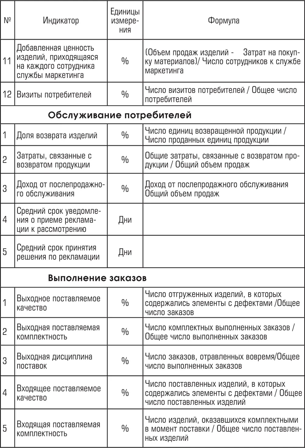 Приложение 6 Вопросник для оценки силы орга - фото 131