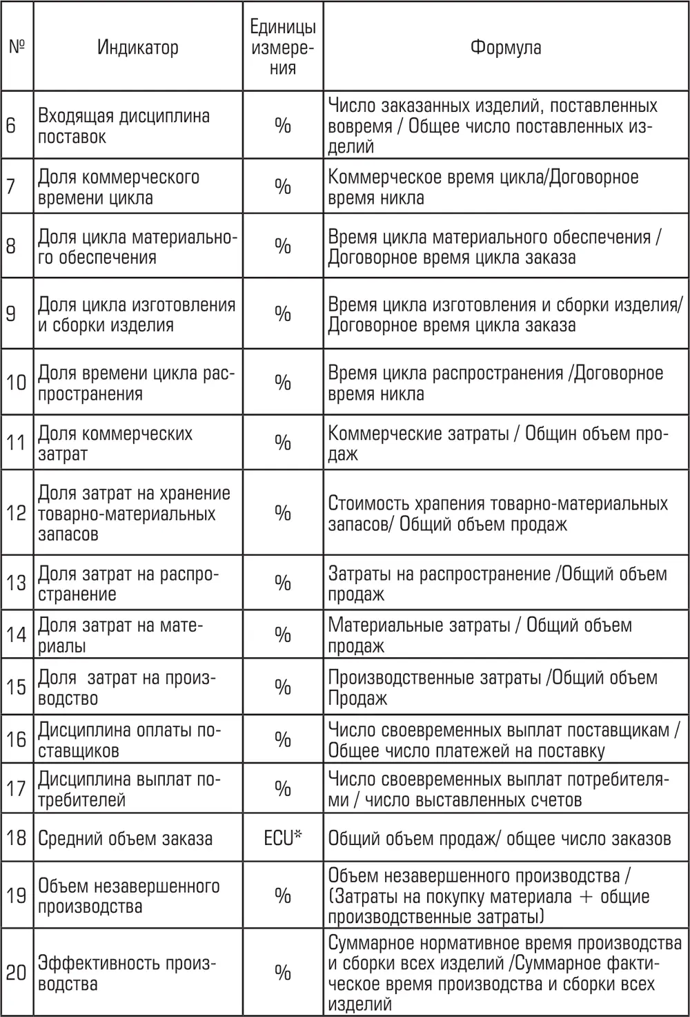 Приложение 6 Вопросник для оценки силы организационной культуры Пожалу - фото 132