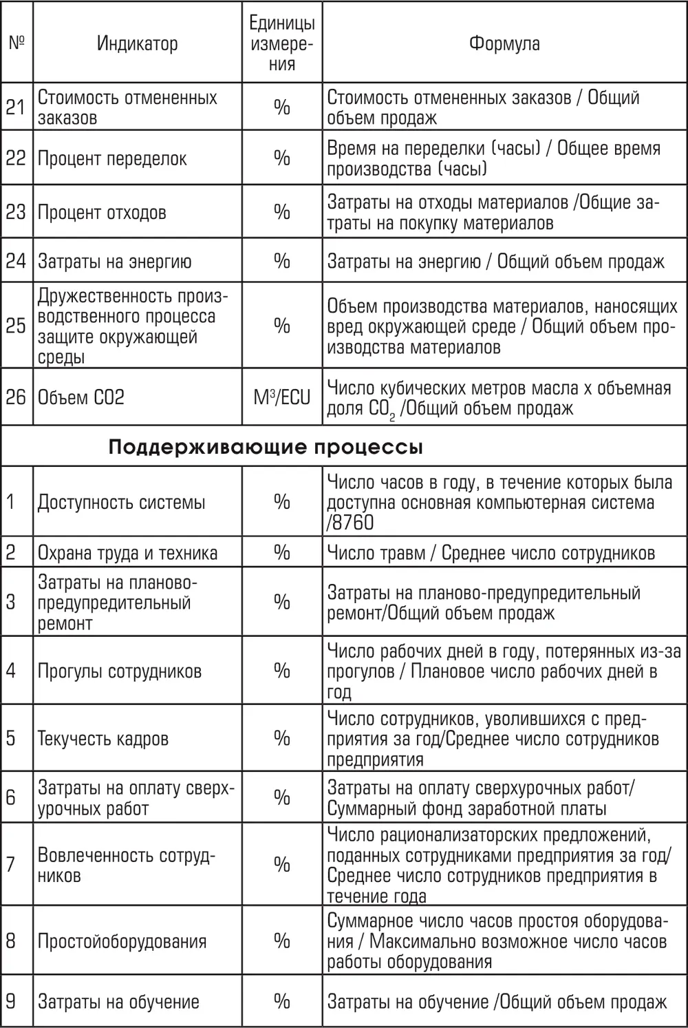 Приложение 6 Вопросник для оценки силы организационной культуры - фото 133