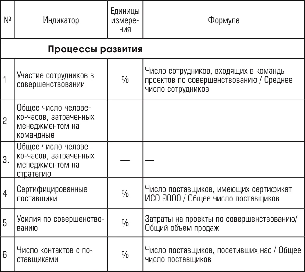 Приложение 6 Вопросник для оценки силы организационной культуры - фото 134
