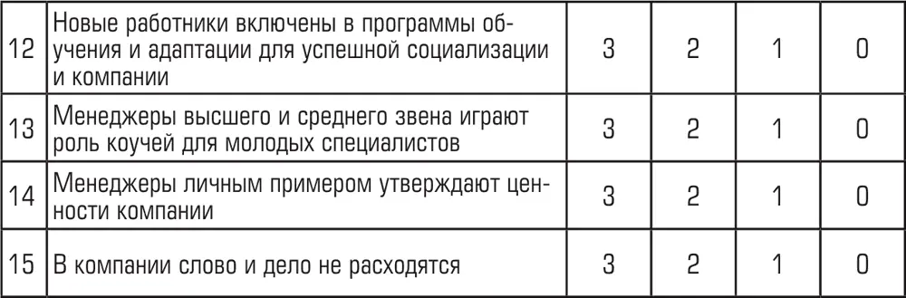 Подсчет баллов и интерпретация результатов 3845 баллов сильная культура - фото 136