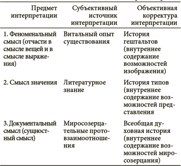 А вот вторая таблица и соответственно можно сказать иконологияII - фото 1
