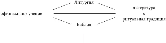 СИМВОЛИКА ДОМА БОЖИЯ и АРХИТЕКТУРА ЦЕРКОВНОГО ЗДАНИЯ Потомуто - фото 2