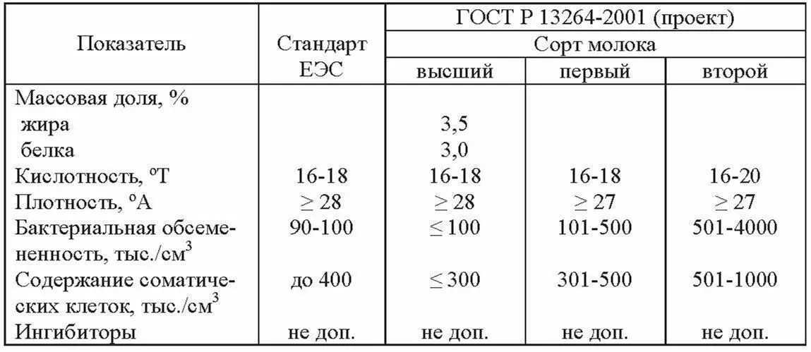 Однако предлагаемый проект стандарта так и остался проектом а с 01012004 г - фото 8