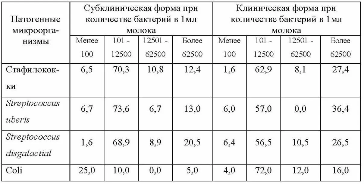 Обобщая опыт американских и канадских ученых по причинам отравлений продуктами - фото 23