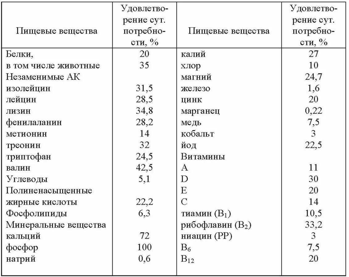 23 Качество молока Качество молока характеризуется комплексом химических - фото 7