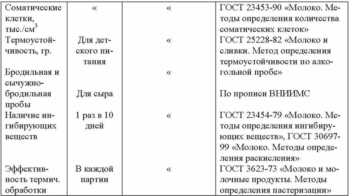 61 Органолептическая оценкамолока проводится перед отбором средних проб - фото 31