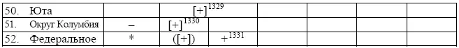 1329 7652031 7652032d УК Юты Согласно 765203 УК Юты - фото 32