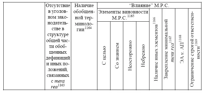 1163В данной колонке отображается законодательство штатов не имеющих в общей - фото 1