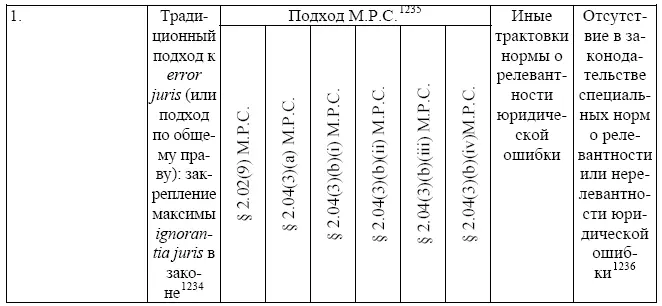 1233В таблице отражено состояние современного федерального уголовного - фото 10