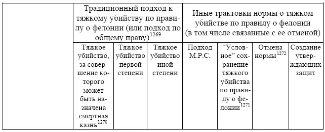 1269Согласно ему см ранее отдел второй 2 главы II причинение смерти - фото 16