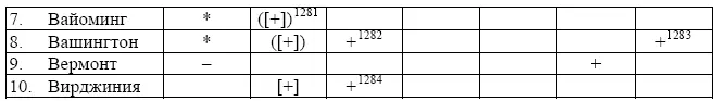 1281 62101 а УК Вайоминга 1282Согласно 9А320301с УК Вашингтона - фото 19