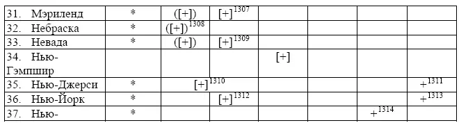 1307Согласно 408410 УК Мэриленда причинение смерти в ходе совершения ряда - фото 26