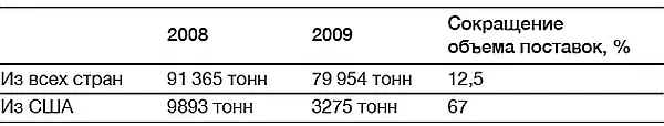 Источник Исследование рынка кормов для домашних животных 72 Продавцы товаров - фото 2