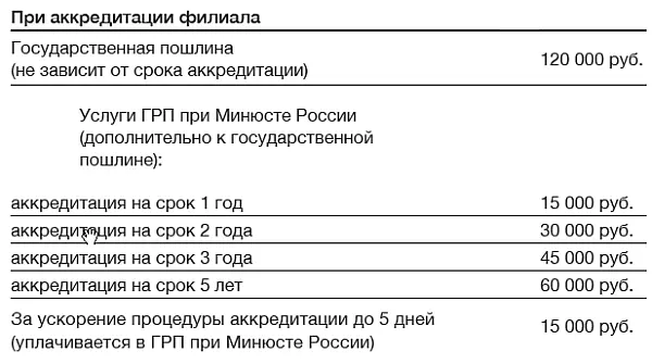 Таким образом исполнение государственной функции поставлено на коммерческие - фото 4