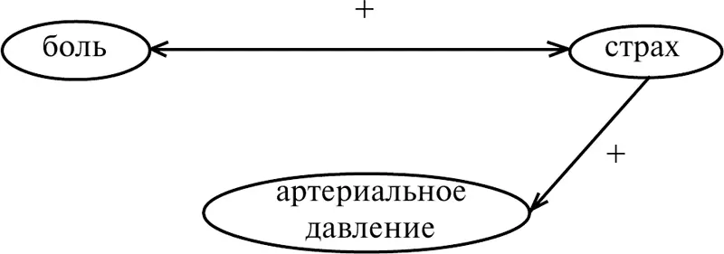 Данная схема конечно же отнюдь не универсальна Она подходит больше всего к - фото 7