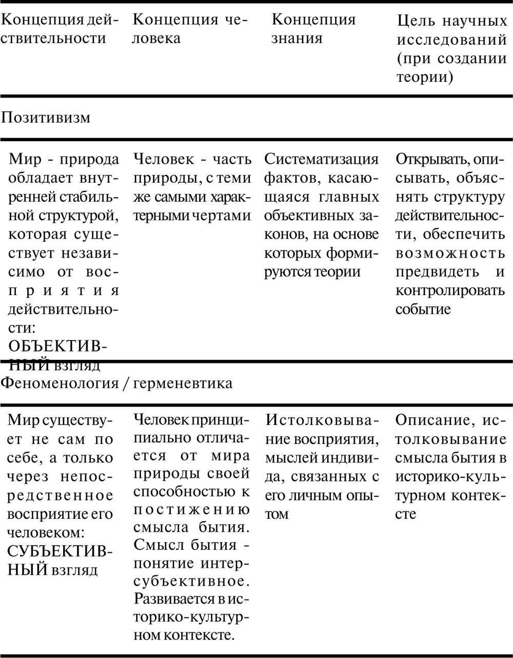 Индуктивный метод ведет к созданию нормативной теории повсеместно используемой - фото 8