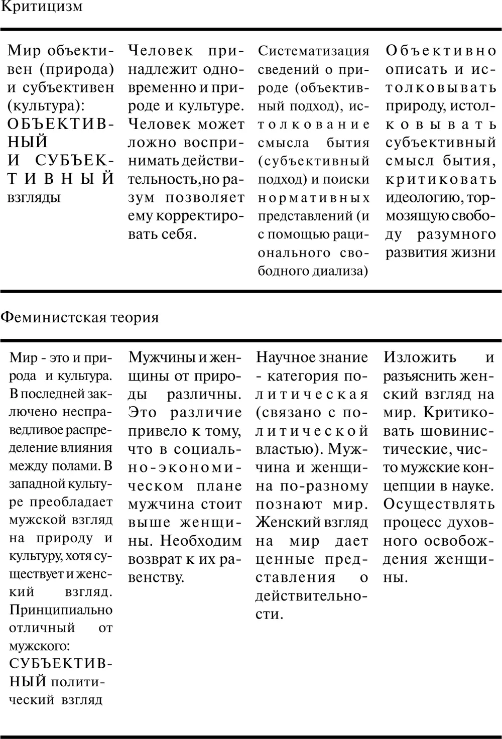 Индуктивный метод ведет к созданию нормативной теории повсеместно используемой - фото 9