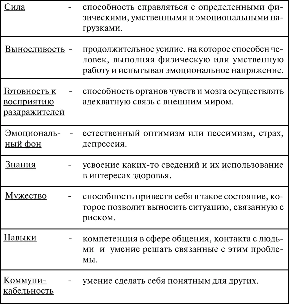 Сестринское дело имеет отношение не только к состоянию функциональных - фото 16