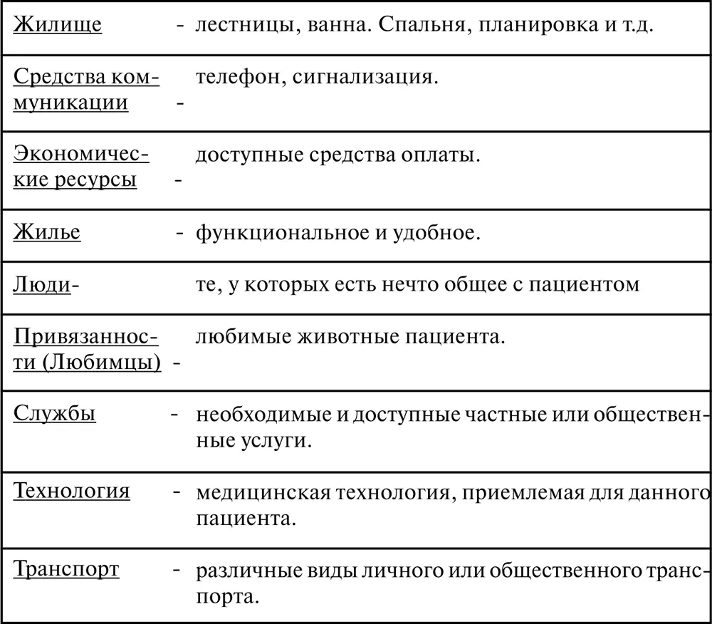 Внешние ресурсы могут оцениваться по степени доступности по тому оценивает ли - фото 17