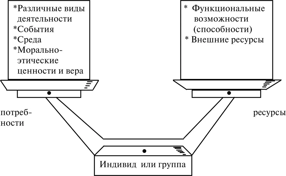 Схема 72 Далее автор описывает два вида дисбаланса между этими двумя - фото 18