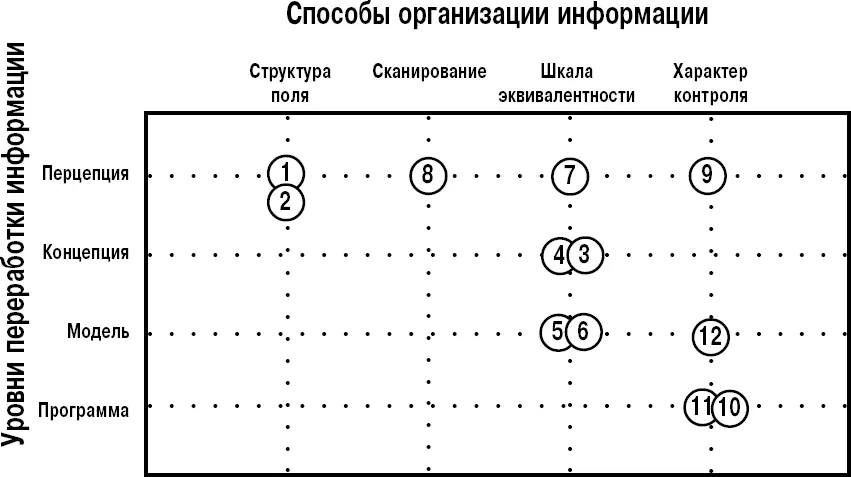 Рис 5Двухмерная матрица когнитивных стилей по Ч Носалу Nosal 1990 1 - фото 10