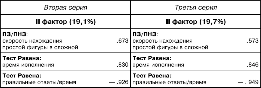 Полезависимостьполенезависимость ПЗПНЗ Факторизация данных по второй и - фото 13