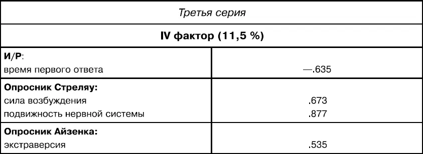 Ригидностьгибкость контроля РГ Принято считать что выраженность эффекта - фото 14