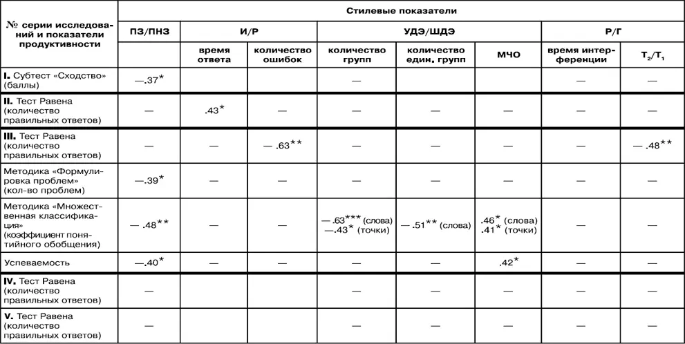 Примечаниепустая клетка в таблице означает отсутствие данных по - фото 17